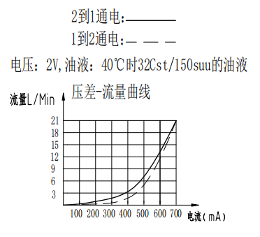 曲線.png