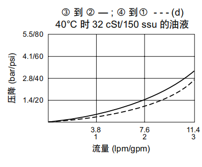 曲線.png