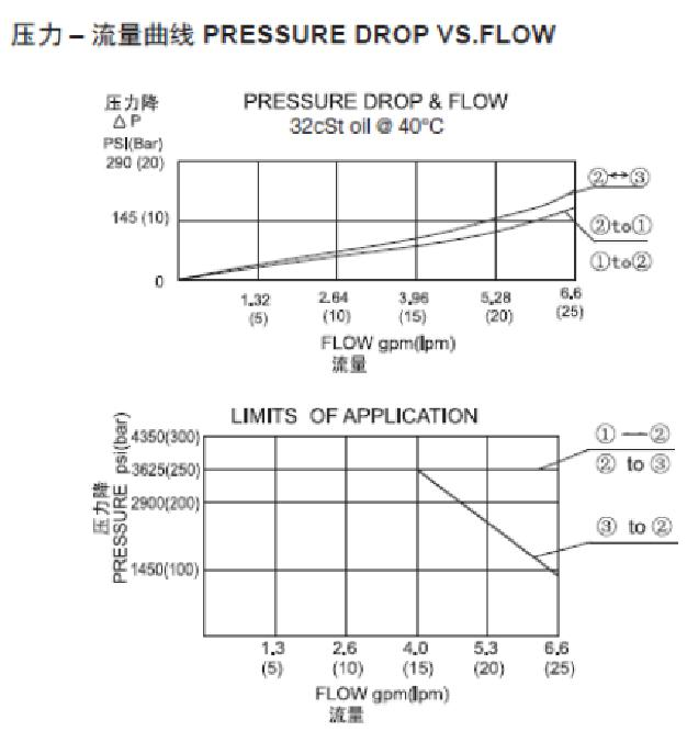 曲線.png