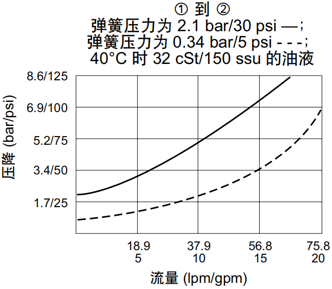 曲線.png