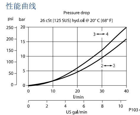 曲線.png