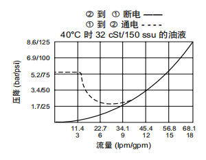 曲線(xiàn).png